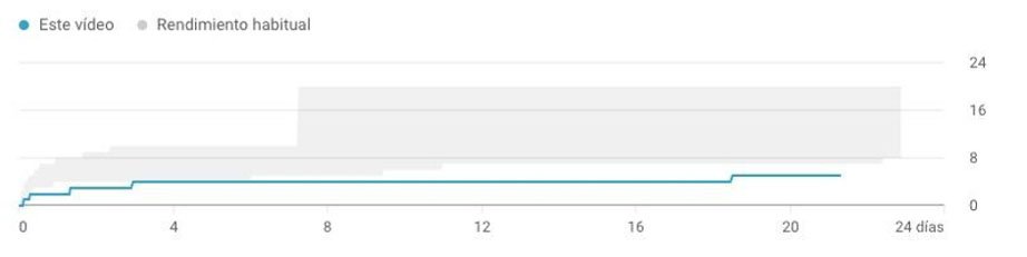 Podcast Marketing - Sala Podcast Cali, Colombia