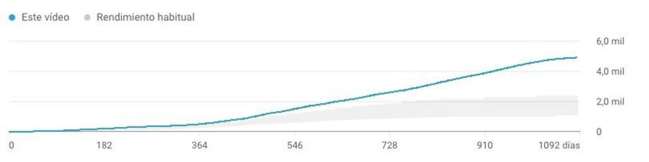 Podcast Marketing - Sala Podcast Cali, Colombia