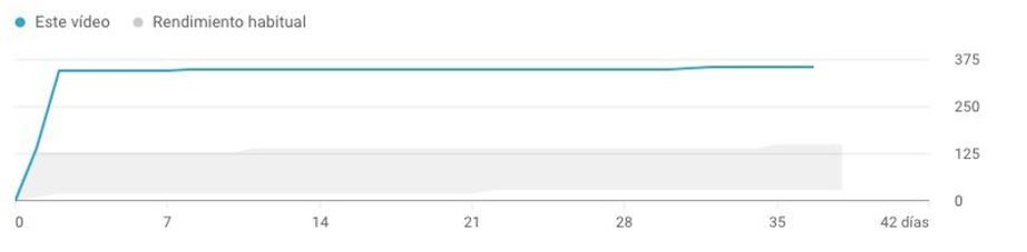 Podcast Marketing - Sala Podcast Cali, Colombia